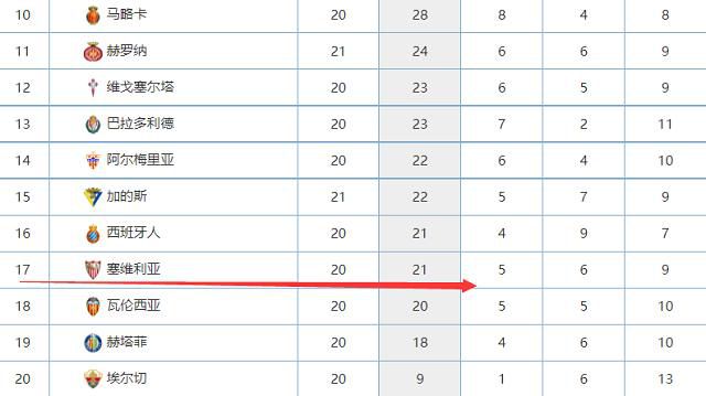 在尤文1-0击败那不勒斯的比赛中，弗拉霍维奇在比赛的尾声阶段被替换下场。